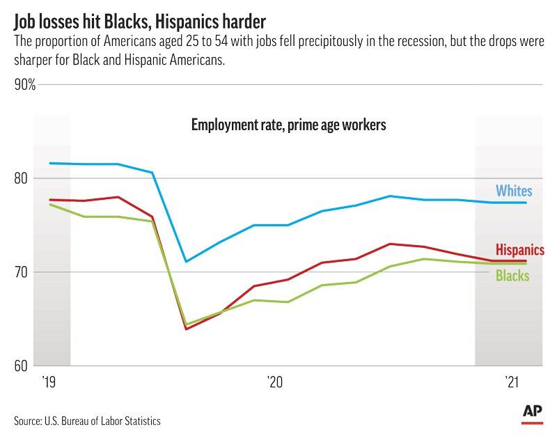 Job losses